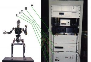 ロボット　開発　製作事例　　アミューズメントロボット制御装置（B)